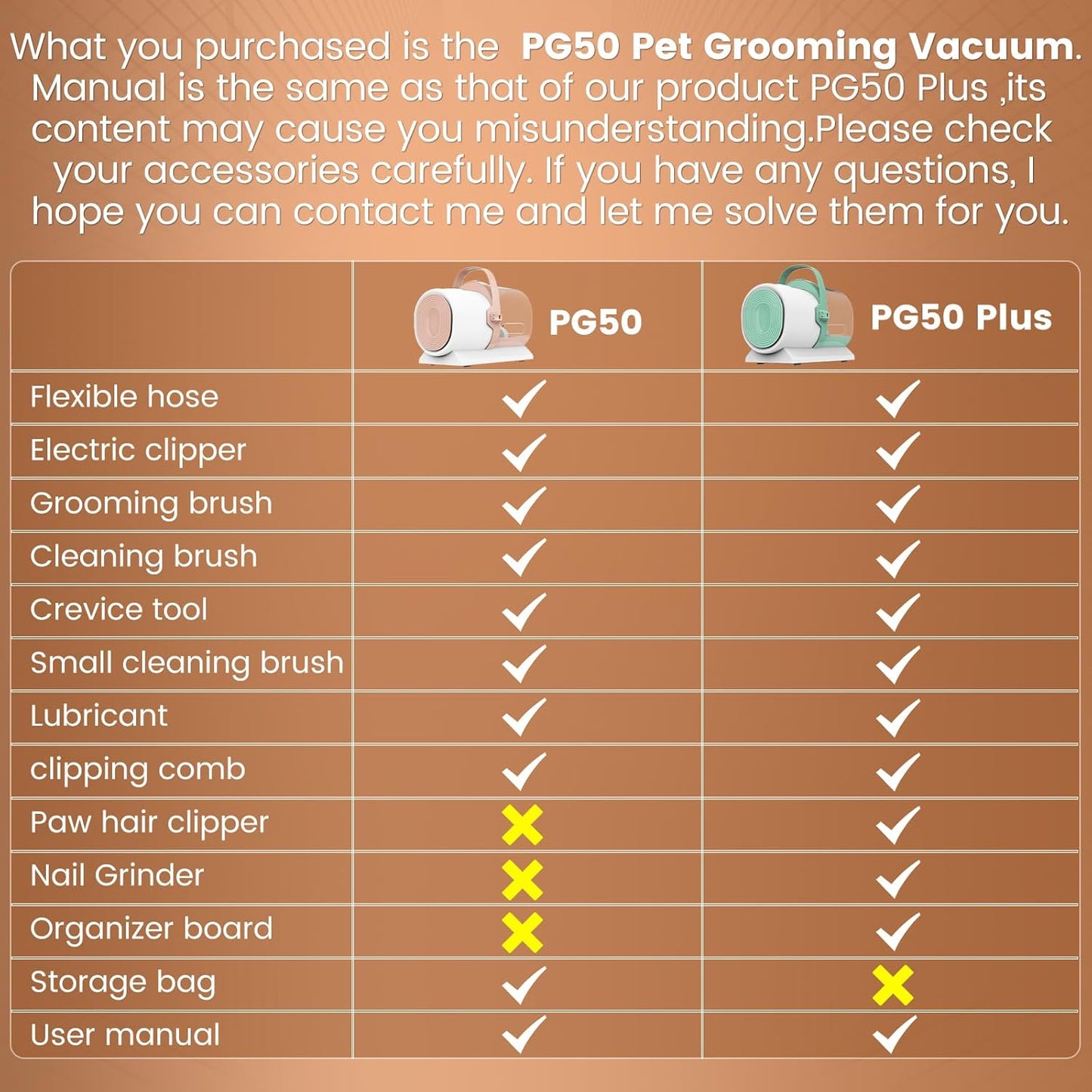 ThePetHubStore™ Dog Grooming Vacuum